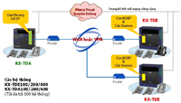 giai phap ket noi VoIP tong dai TDA & TDE.jpg